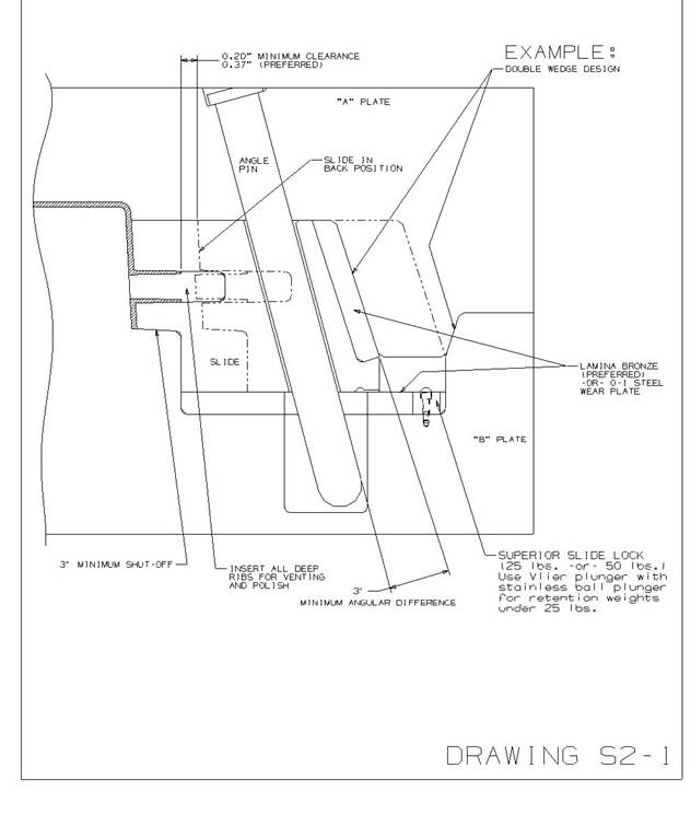 injection mold